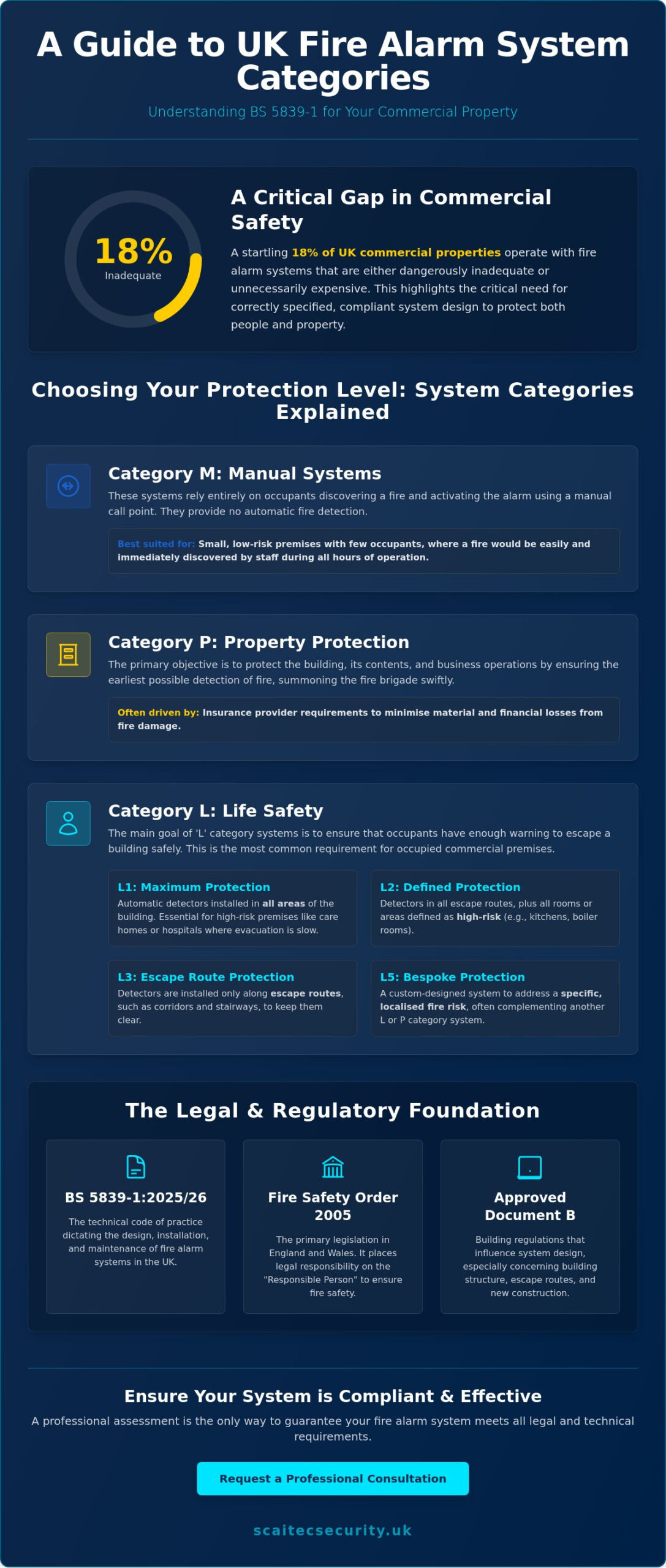 Fire Alarm System Design Requirements: A Professional Guide for 2026