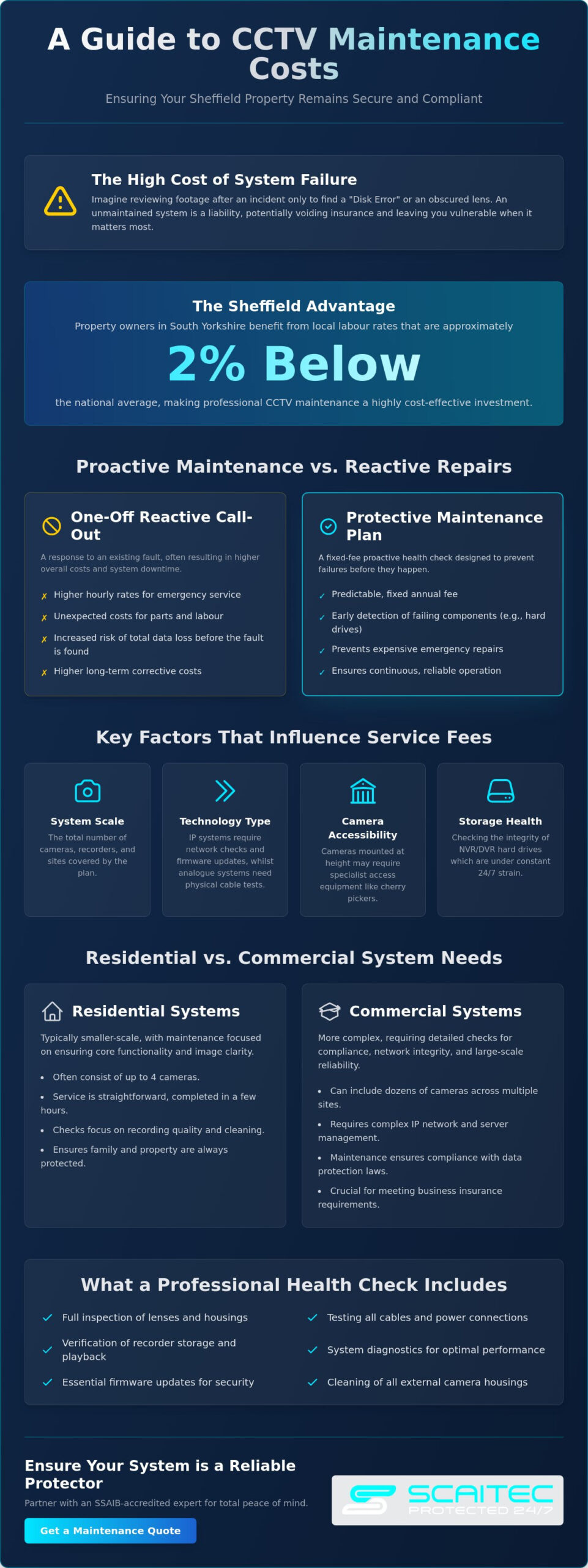 CCTV Maintenance Cost Sheffield: 2026 Pricing and Professional Service Guide