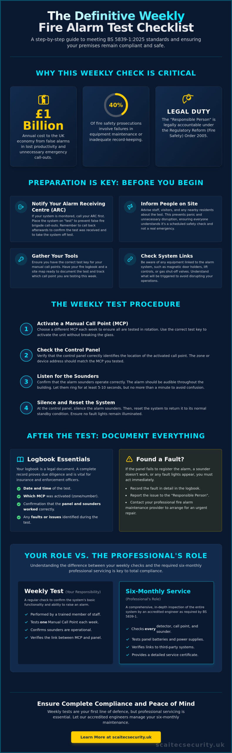 Fire Alarm Weekly Test Procedure: The 2026 British Standard Checklist