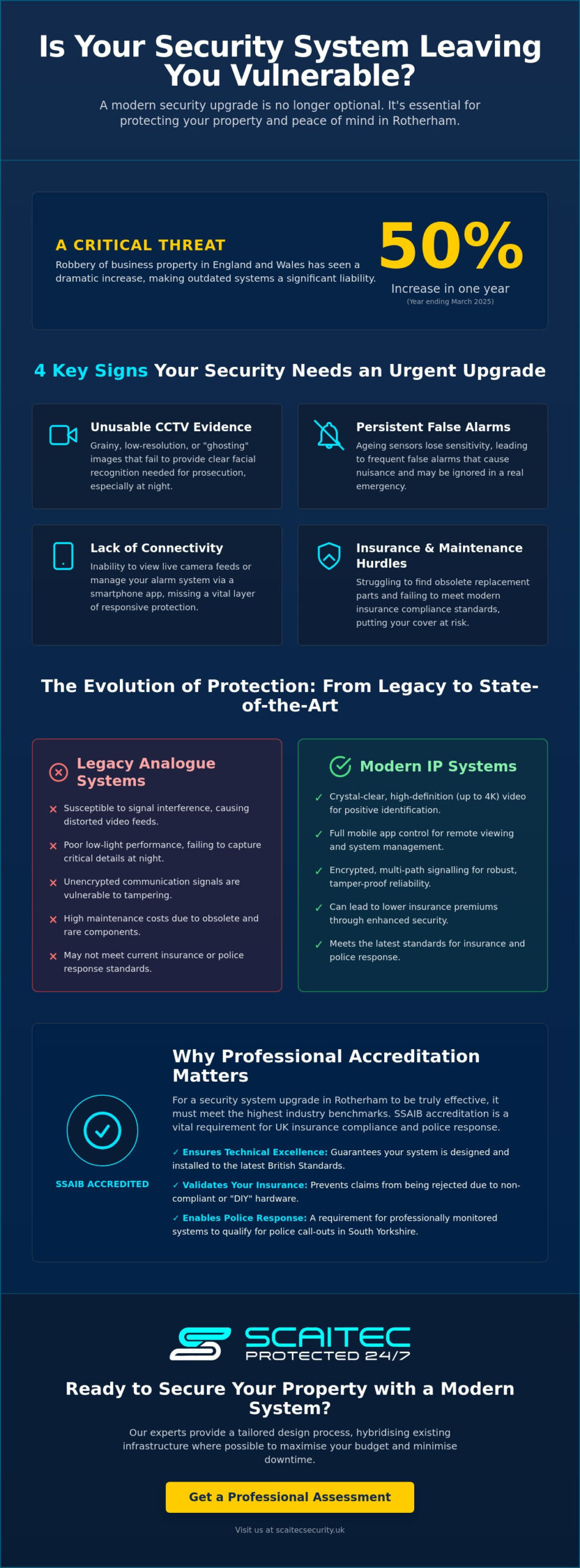 Security System Upgrade Rotherham: Modernising Your Property Protection in 2026