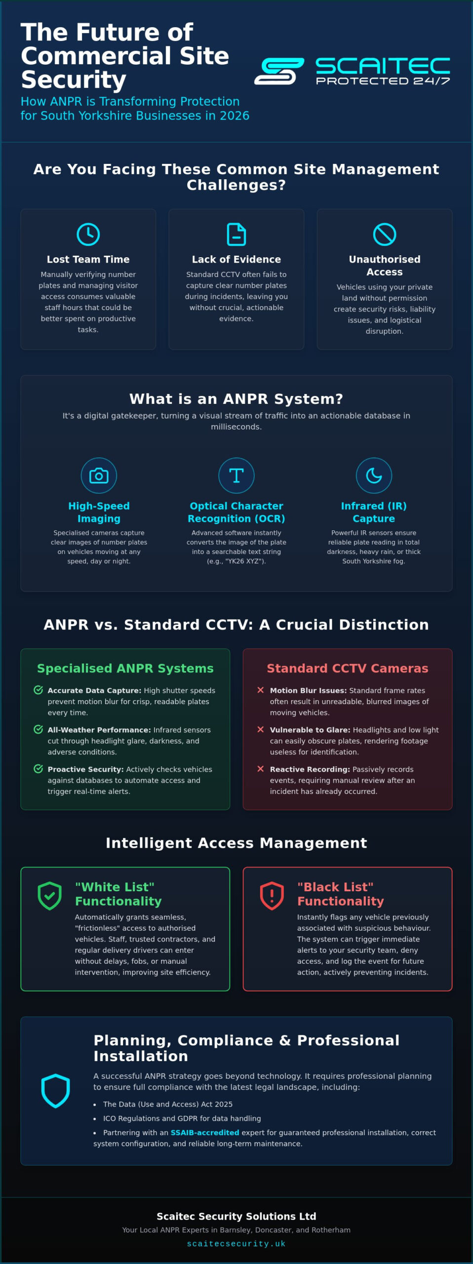 ANPR Camera Systems South Yorkshire: The 2026 Guide to Smart Site Security