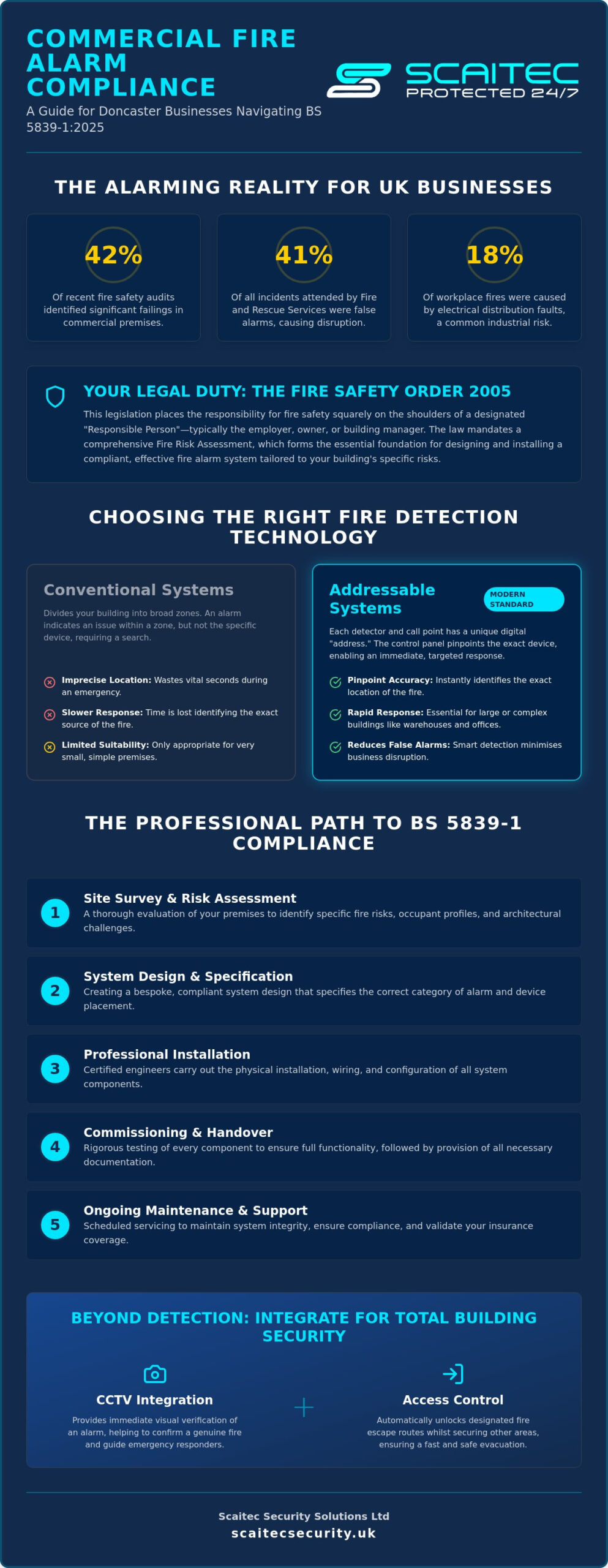 Commercial Fire Alarm Installation Doncaster: The 2026 Compliance & Safety Guide