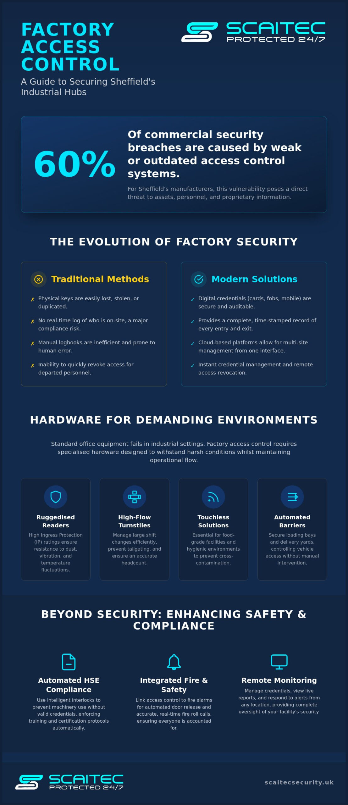 Factory Access Control Sheffield: The 2026 Industrial Security Guide