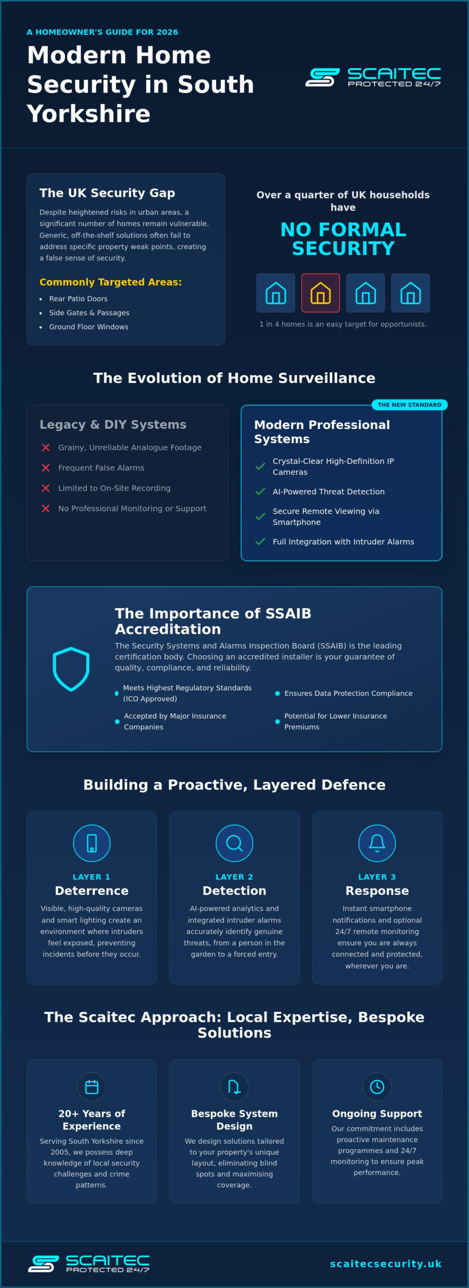 Home Security Systems Rotherham: The 2026 Comprehensive Property Protection Guide