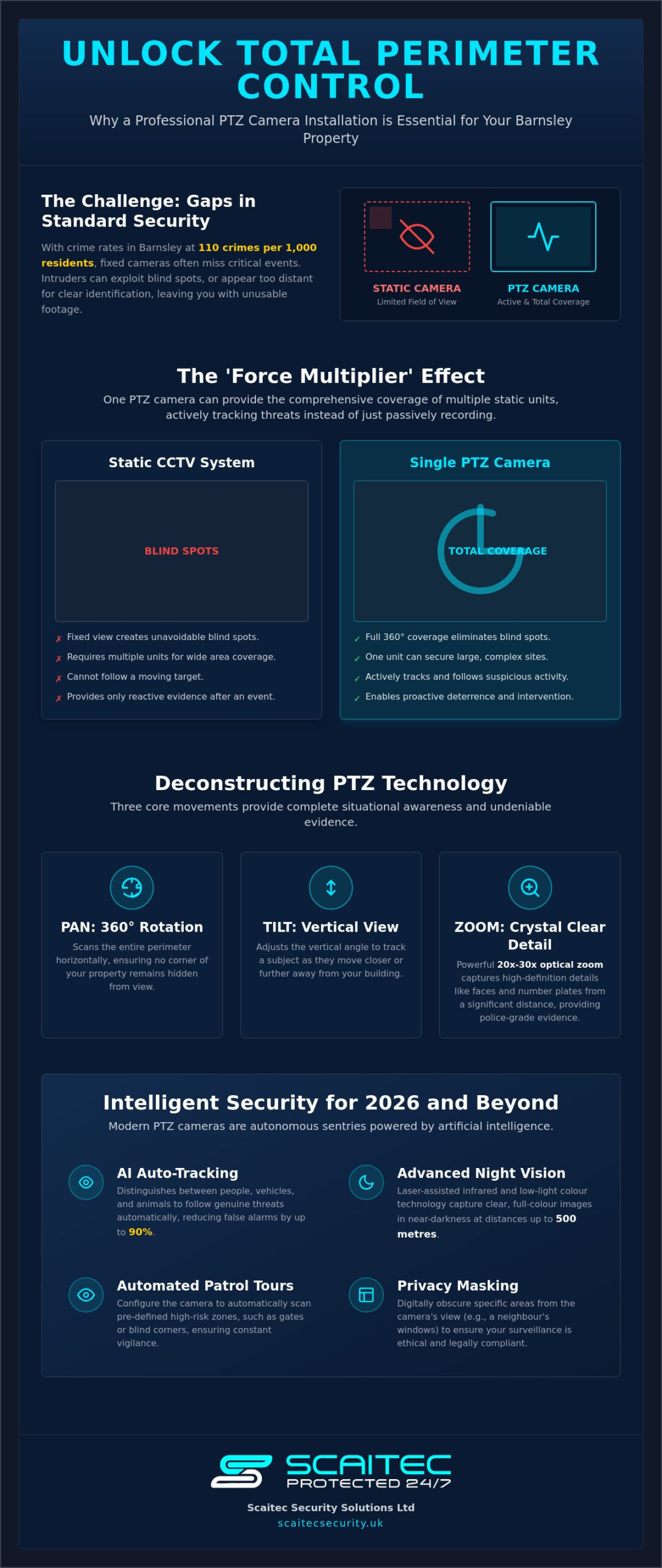 Professional PTZ Camera Installation in Barnsley: The 2026 Security Guide