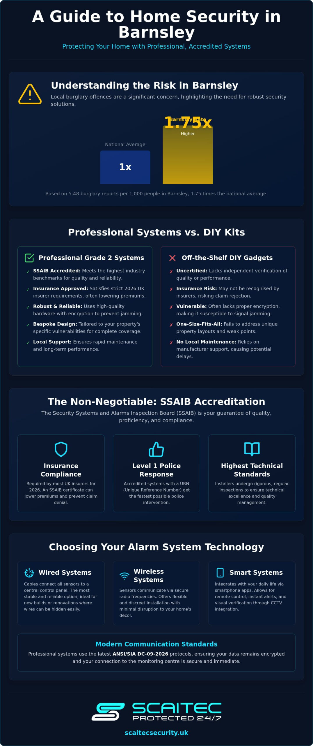 Best Home Alarm System Barnsley: The 2026 Professional Security Guide