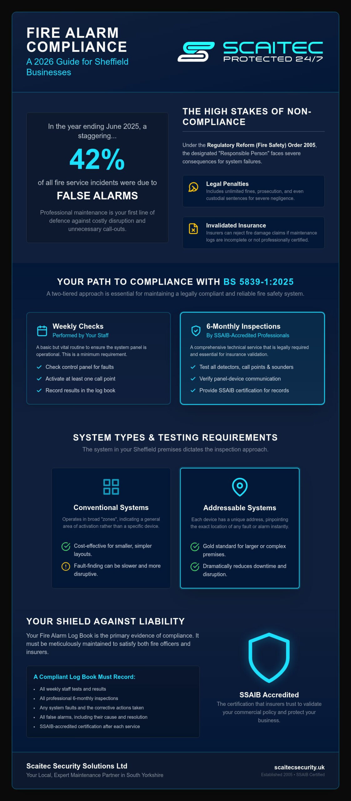 Comprehensive Fire Alarm Testing Services in Sheffield: The 2026 Compliance Guide