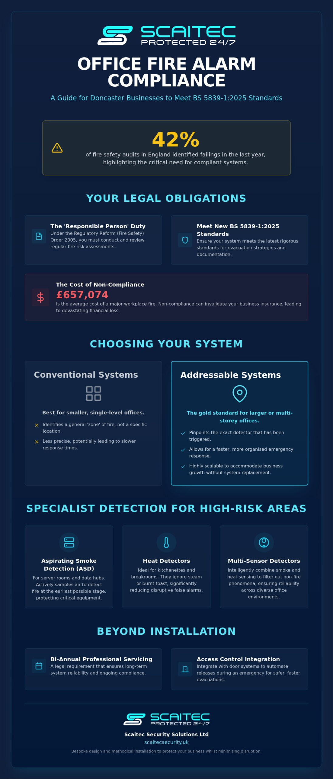 Office Fire Alarm Systems Doncaster: The 2026 Guide to Safety & Compliance