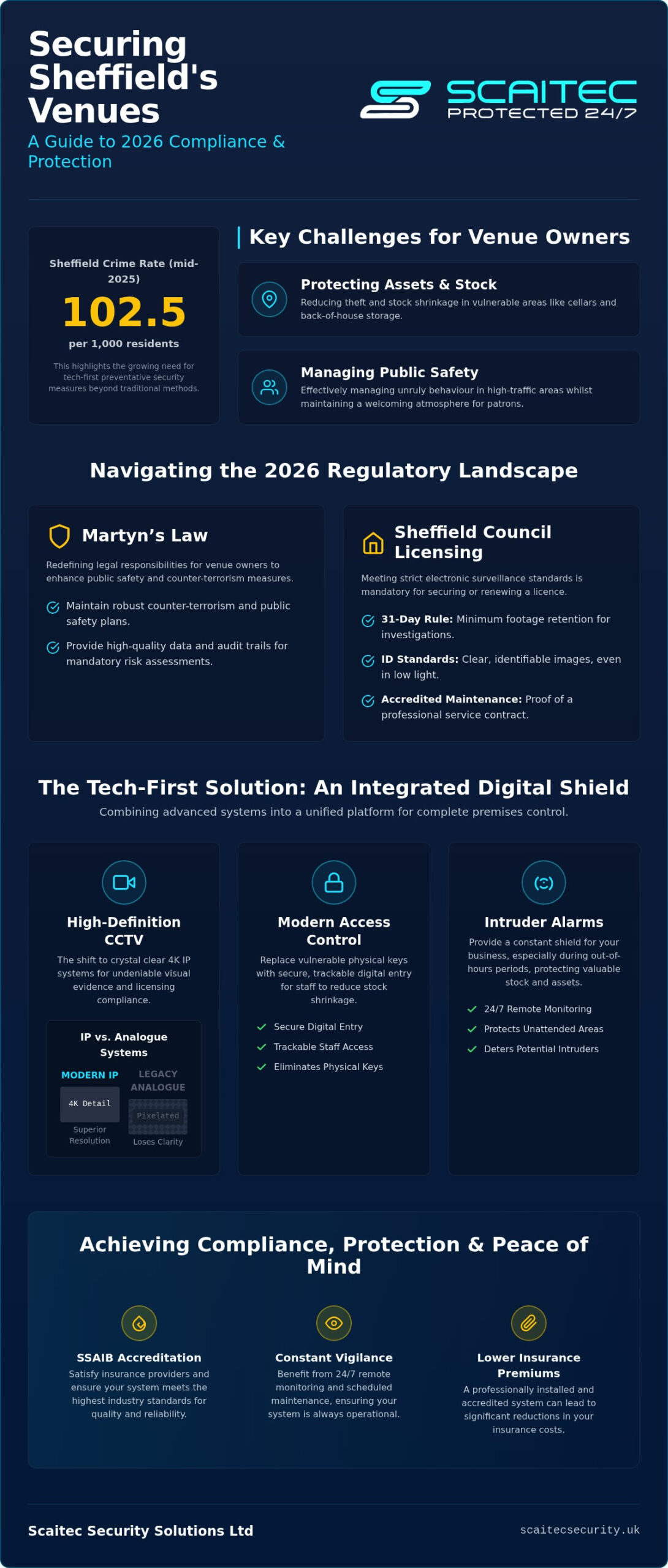 Pub and Bar Security Systems Sheffield: The 2026 Venue Protection Guide