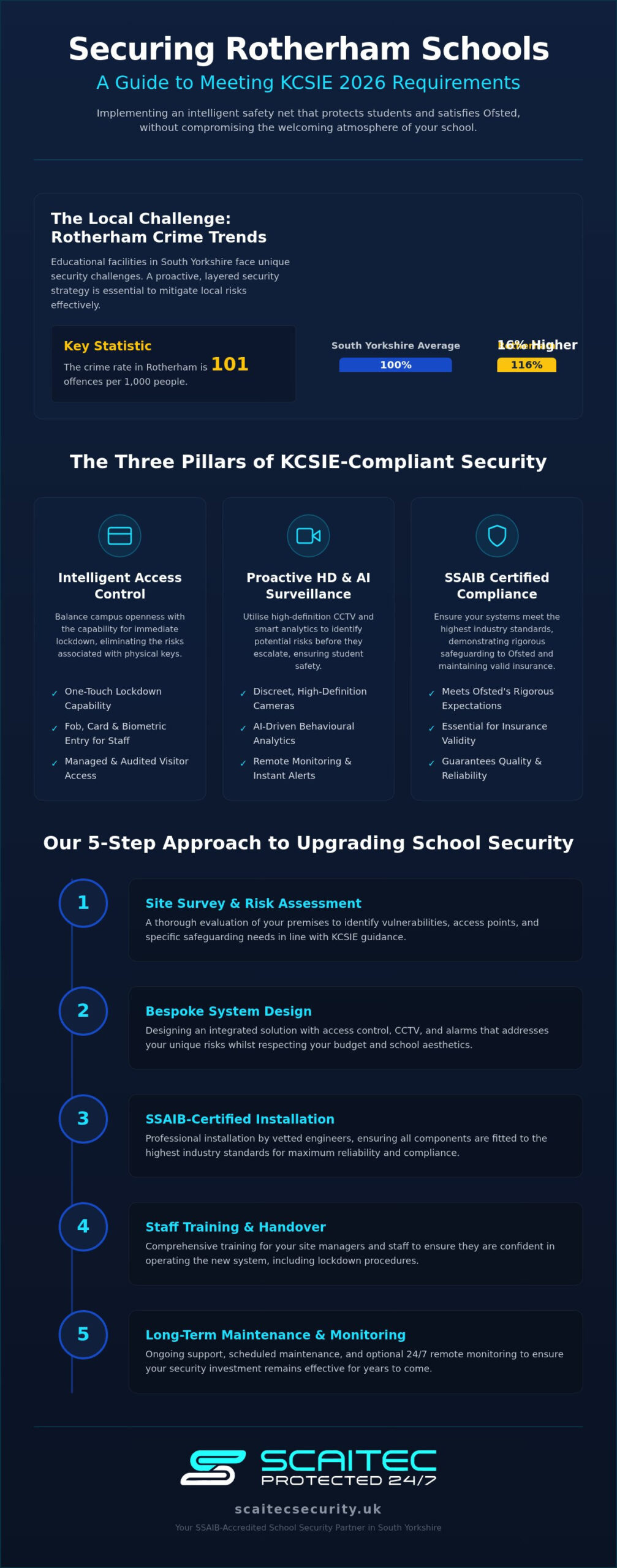 School Security Systems Rotherham: The 2026 Safeguarding and Compliance Guide