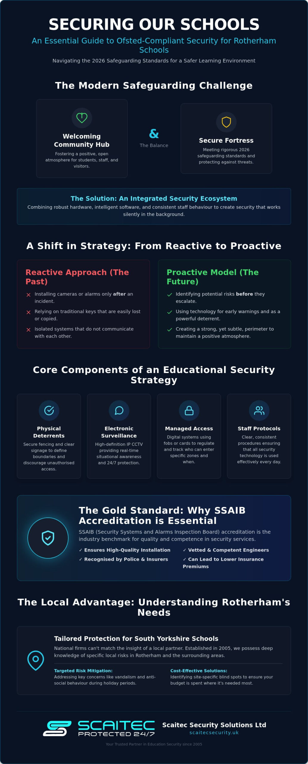 School Security Systems Rotherham: The 2026 Integrated Safeguarding Guide