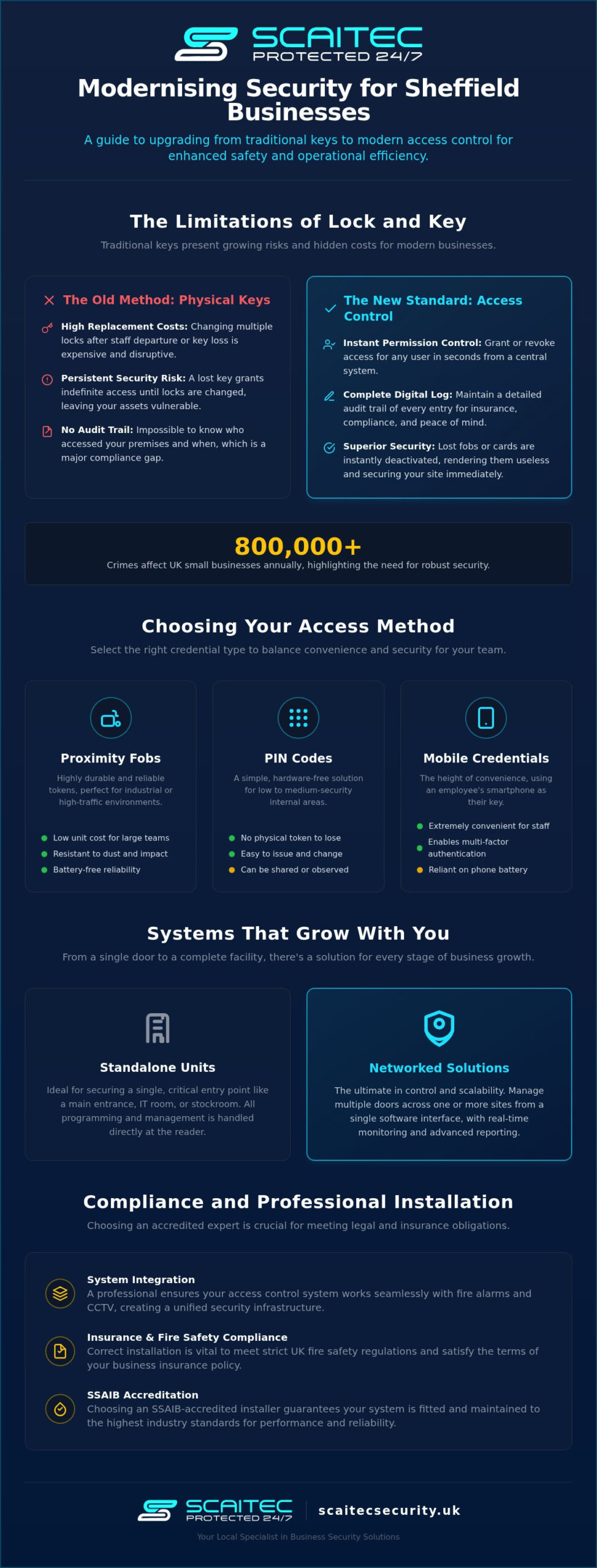 Access Control for Sheffield Small Businesses: 2026 Guide