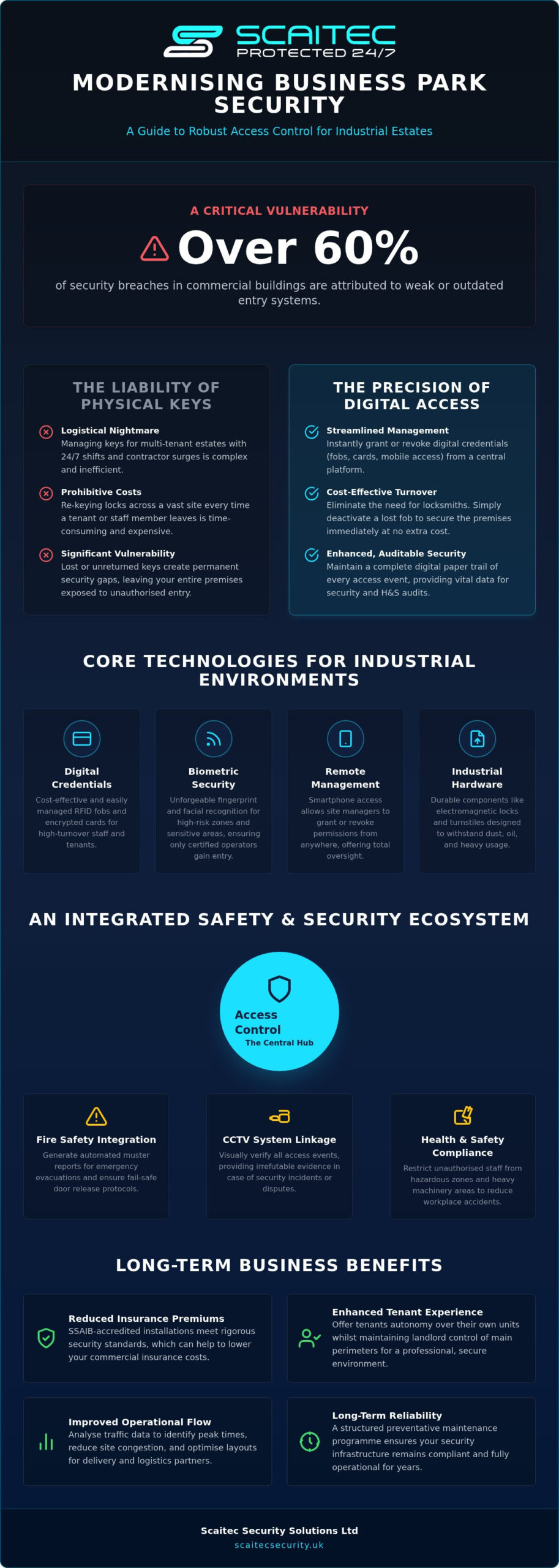 Business Park Access Control Barnsley: Securing Industrial Estates in 2026