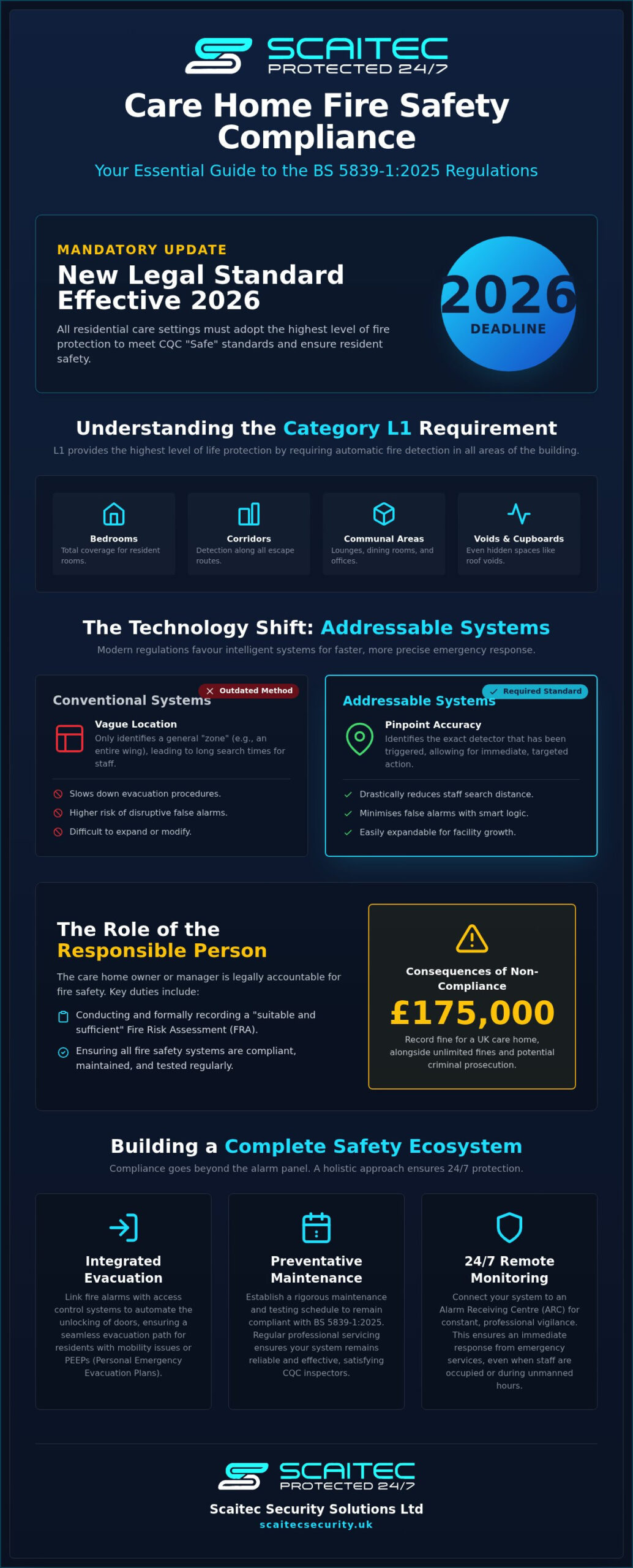 Care Home Fire Alarm Regulations UK: The 2026 Compliance Guide
