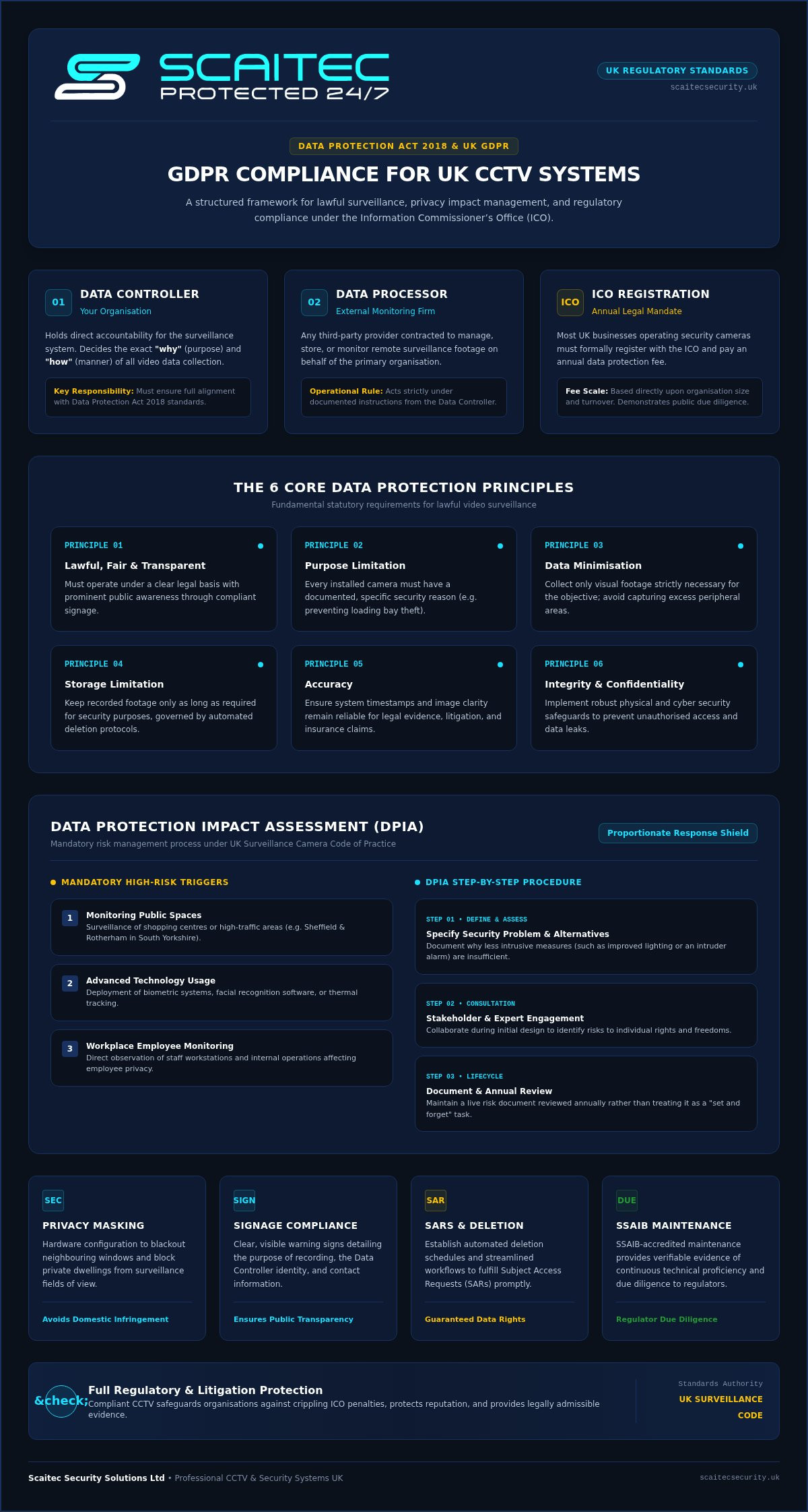 GDPR Compliance for CCTV Systems UK: The 2026 Essential Checklist