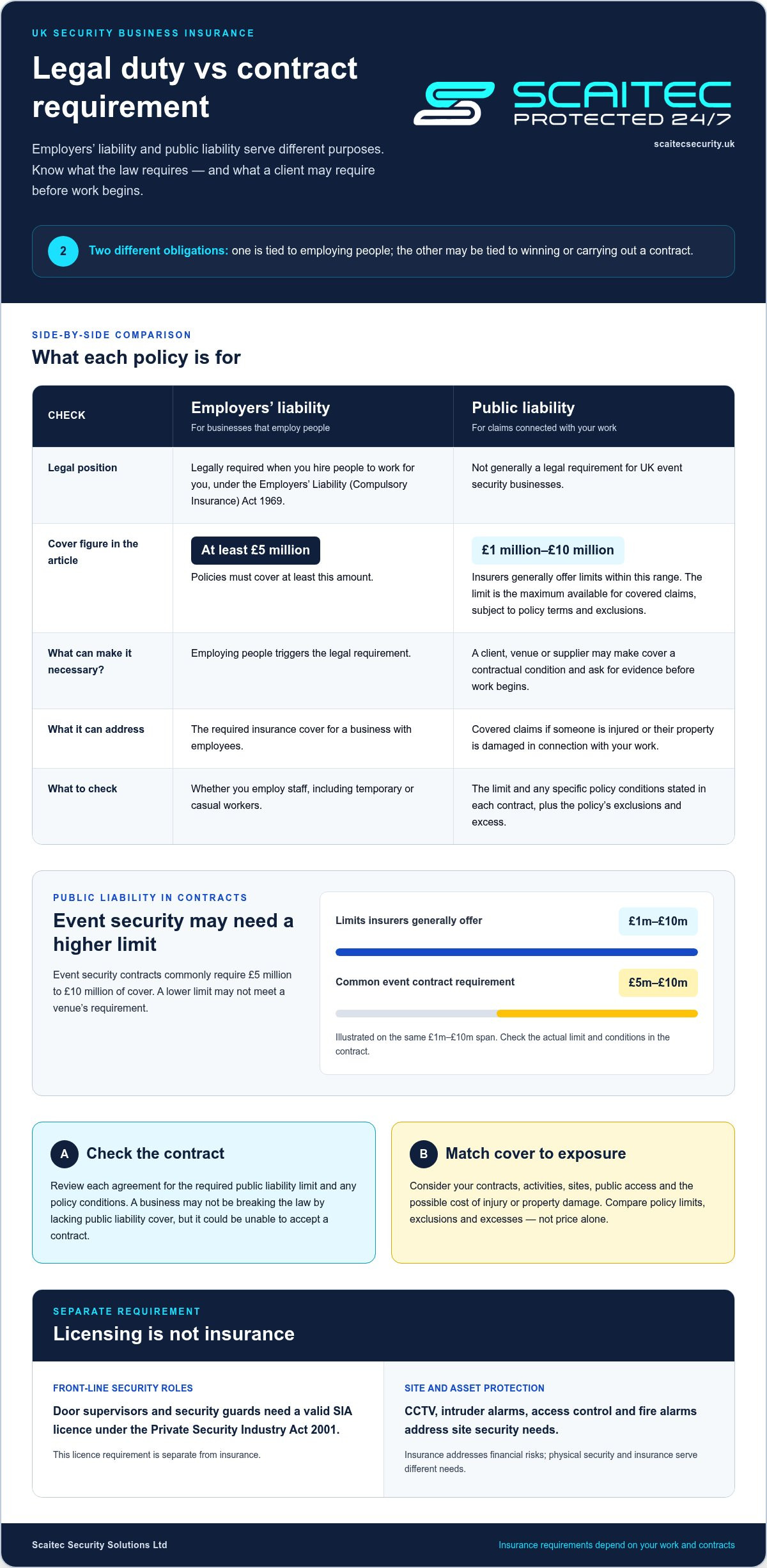 Business Insurance Security Requirements in the UK: Costs and Cover