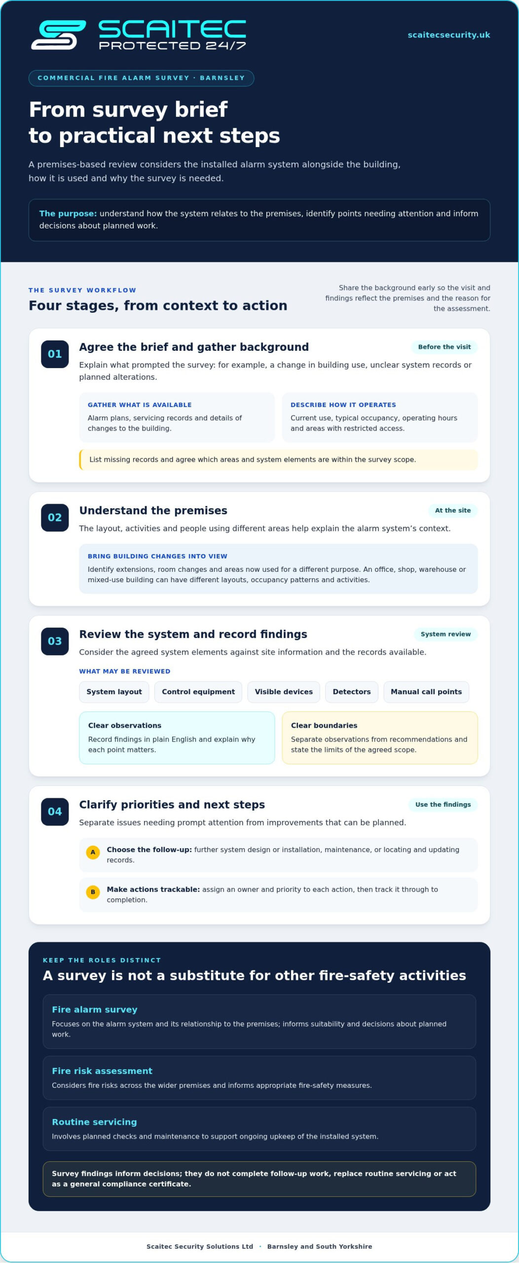 Commercial Fire Alarm Survey in Barnsley: A Business Buyer’s Guide