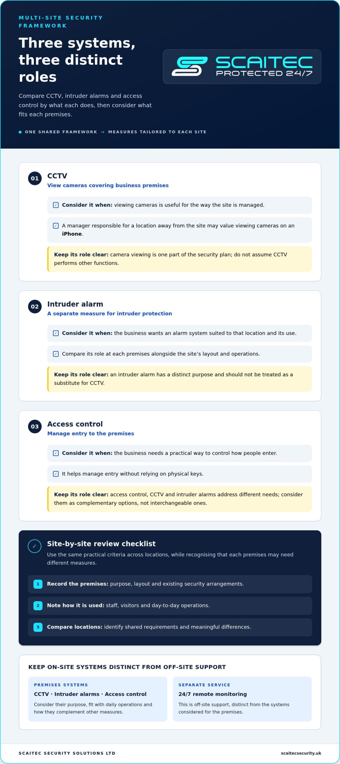 Multi-site business security solutions: a practical buying guide
