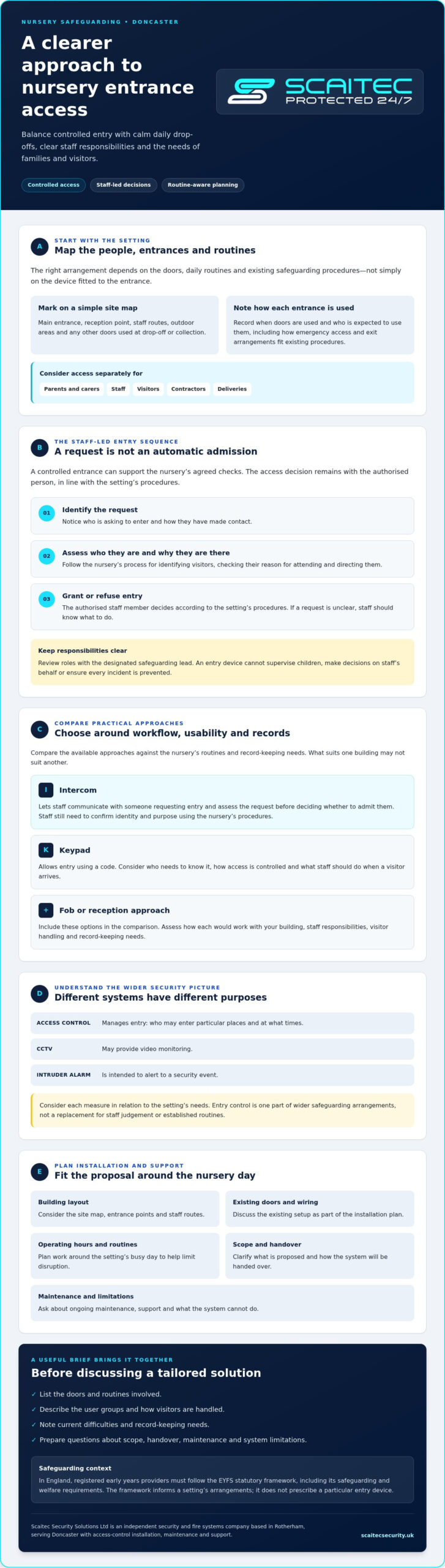 Nursery School Entry Systems in Doncaster: A Practical Security Guide