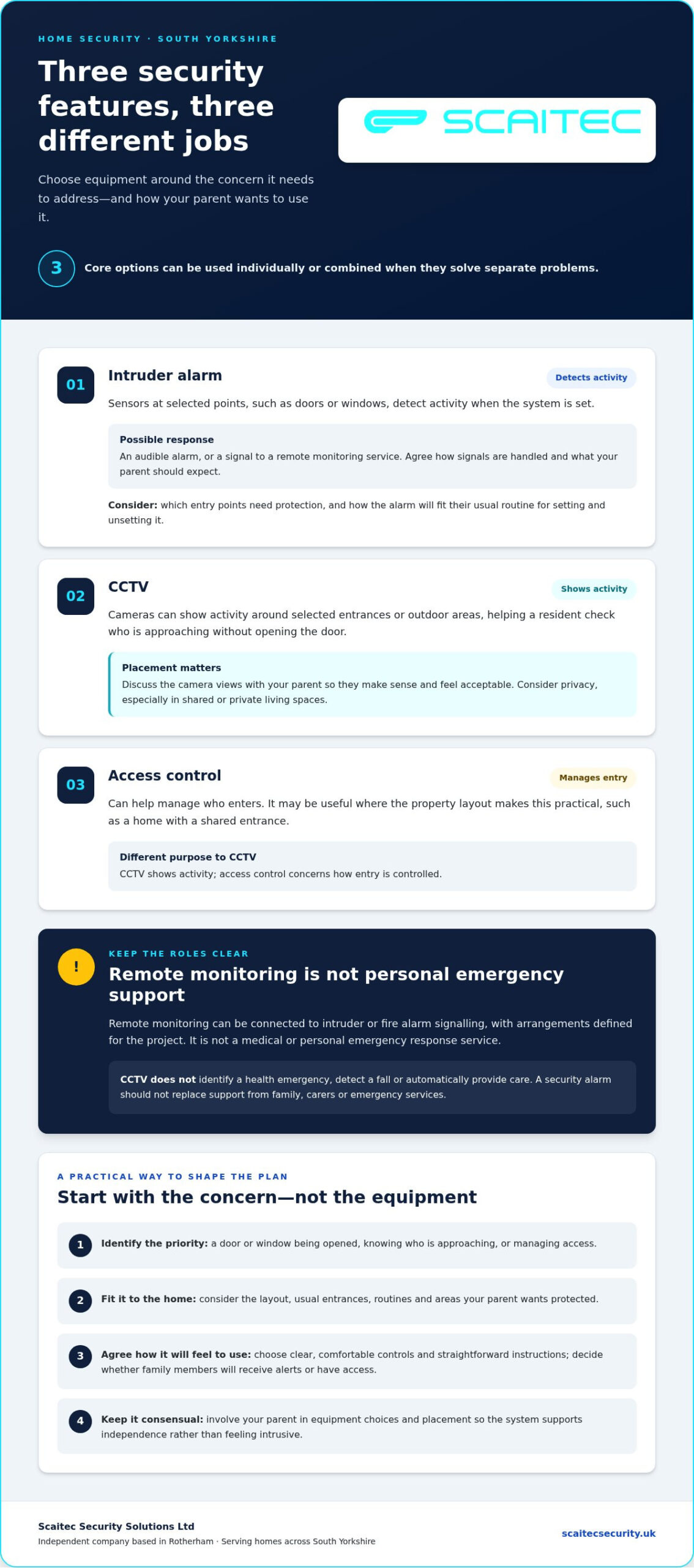 Security Systems for Elderly Parents in South Yorkshire